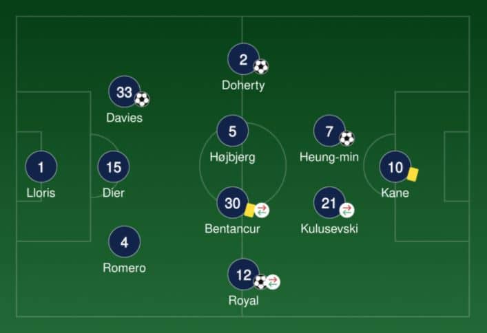 x5Bet-totenham-vs-นิวคาสเทิล-ไฮไลท์- HP0 BAR 